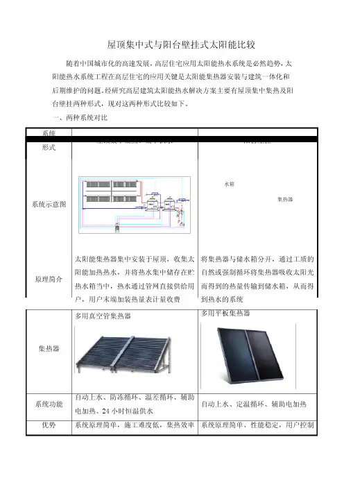 屋顶集中式太阳能和阳台壁挂式太阳能比较