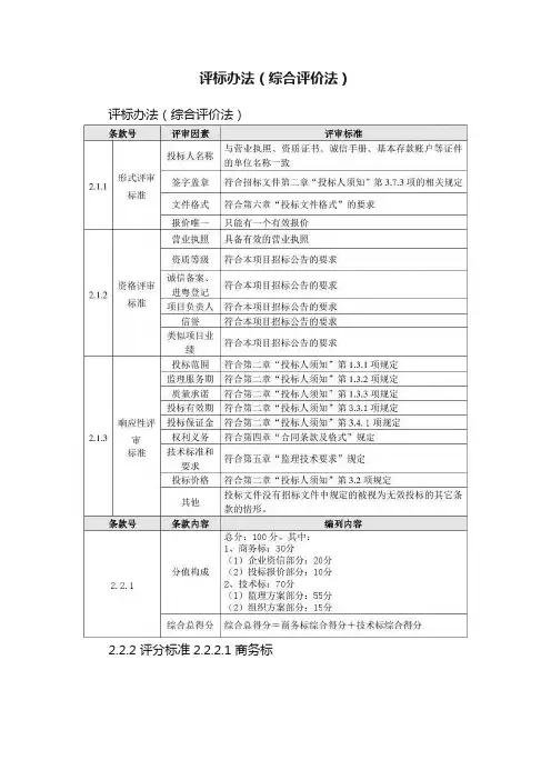 评标办法（综合评价法）