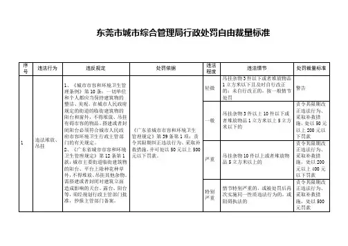 东莞市城市综合管理局行政处罚自由裁量标准