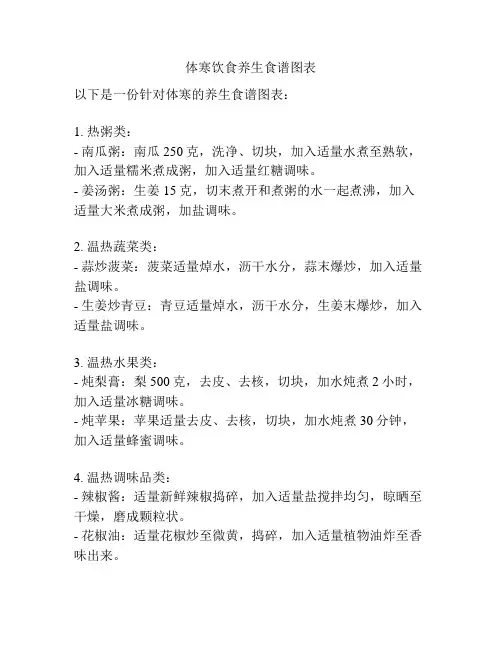 体寒饮食养生食谱图表