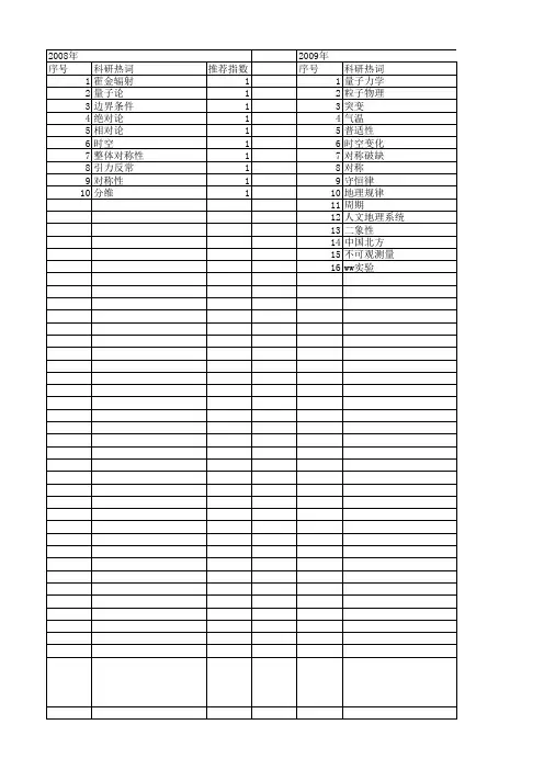 【国家自然科学基金】_时空对称性_基金支持热词逐年推荐_【万方软件创新助手】_20140801