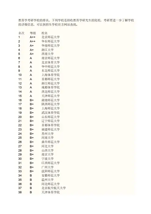 教育学考试分值和科目-推荐下载