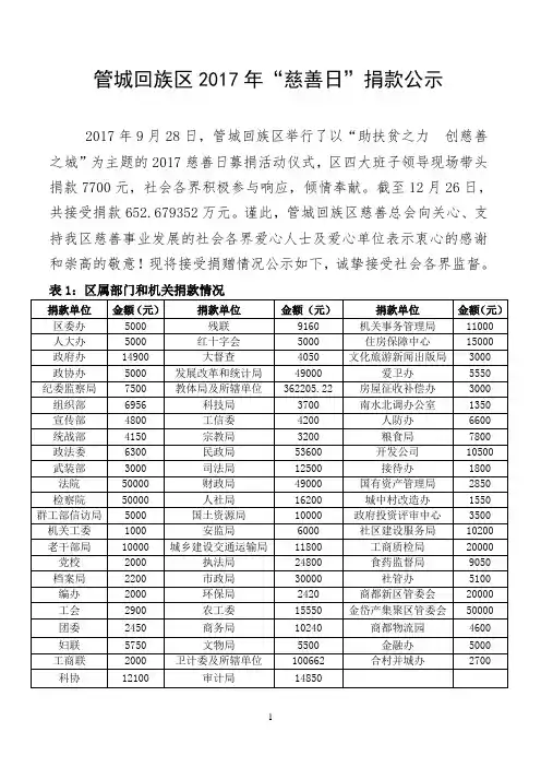 管城回族区2017年慈善日捐款公示