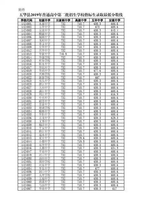 五华县2019年普通高中第二批招生学校指标生录取最低分数线