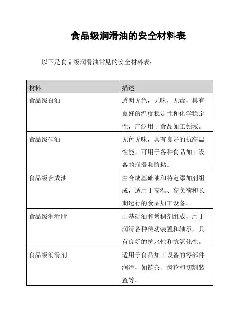 食品级润滑油的安全材料表