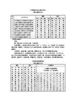 择日法_八节顺逆乌兔九星到方表三