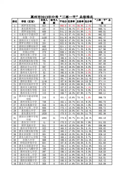 惠州市2013年中考成绩   改后