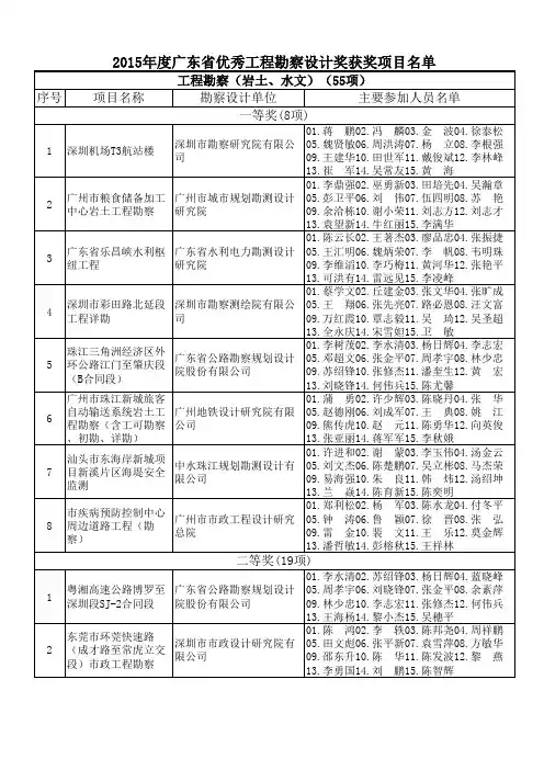 工程勘察设计奖获奖名单