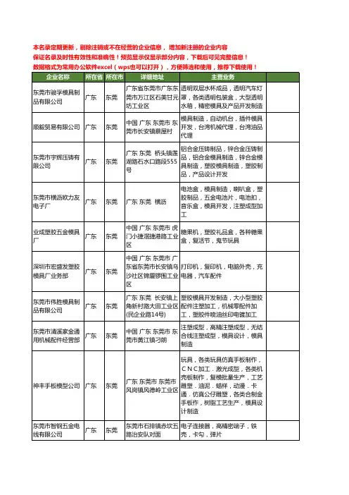 新版广东省东莞模具开发制造工商企业公司商家名录名单联系方式大全105家