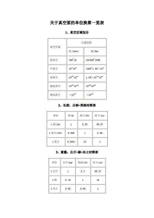 关于真空泵单位换算