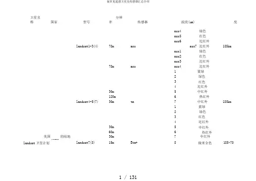 版常见遥感卫星及传感器汇总介绍