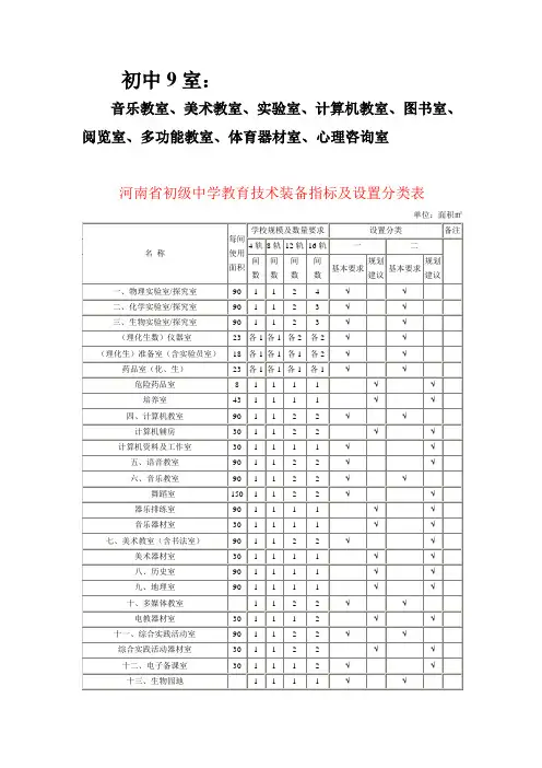 初中9室及配置标准汇总