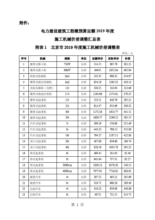 电力建设建筑工程概预算定额2019年度施工机械价差调整汇总表-55页文档资料