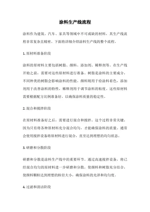 涂料生产线流程