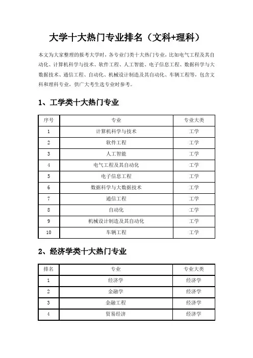 大学十大热门专业排名(文科+理科)