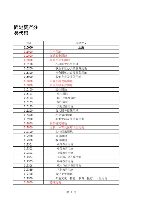固定资产代码