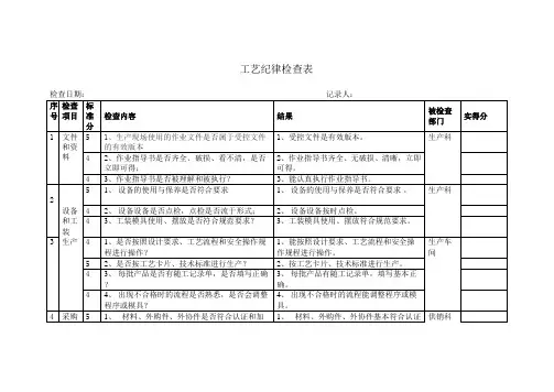 工艺纪律检查表