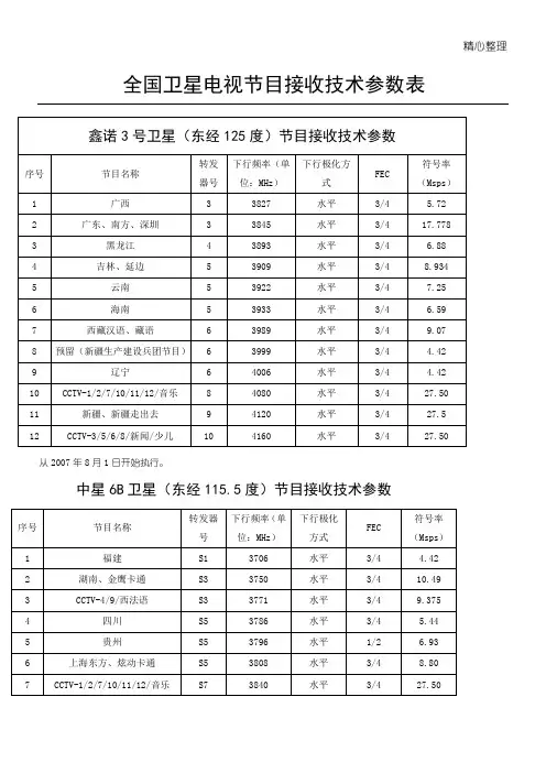 全国卫星电视节目接收技术参数表