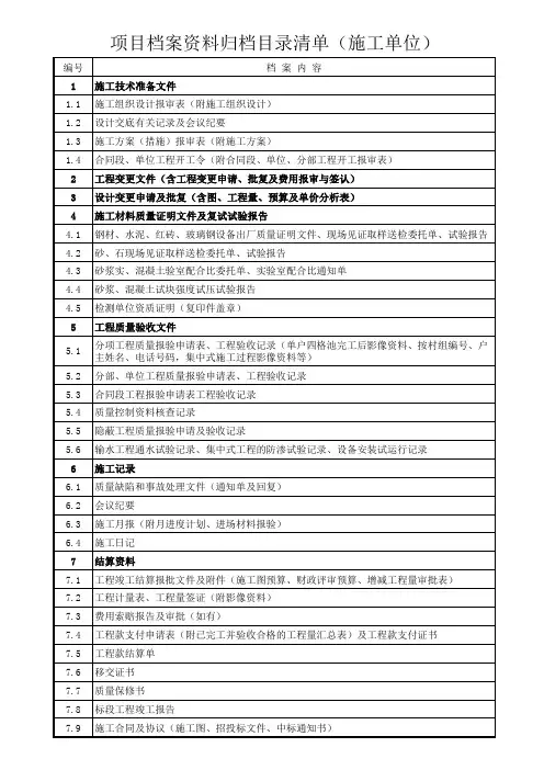 施工项目资料归档目录清单