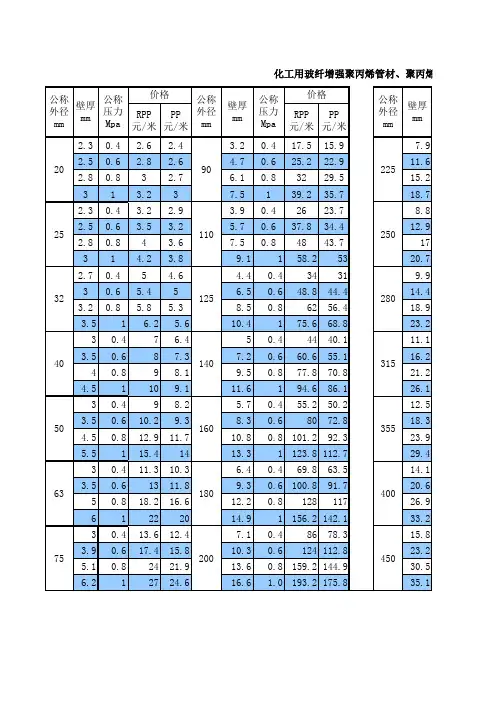 聚丙烯管材标准表