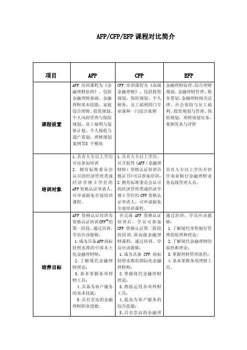 AFP、CFP、EFP课程简介