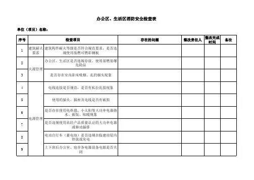 办公区、生活区消防安全检查表