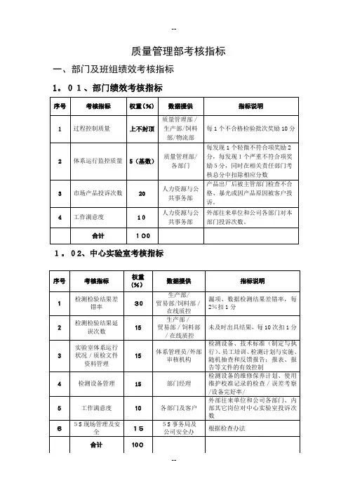 质量管理部绩效考核KPI绩效指标