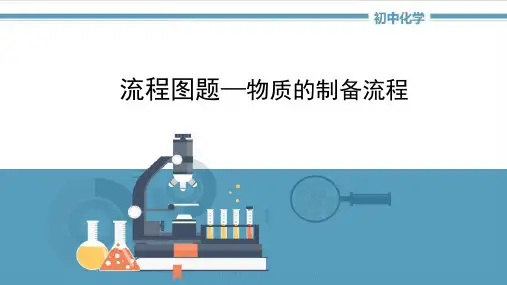 初中化学专题讲解专题4《流程图题—物质制备流程》
