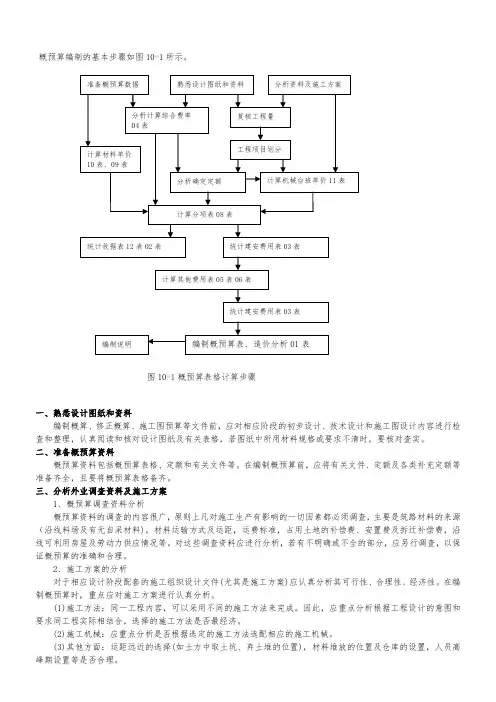 公路工程概预算编制步骤