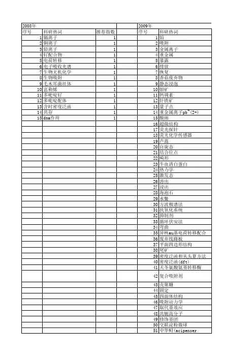 【国家自然科学基金】_pb~(2+)_基金支持热词逐年推荐_【万方软件创新助手】_20140801