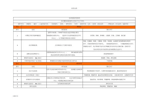 北京医院著名科室排名(全面整理)剖析