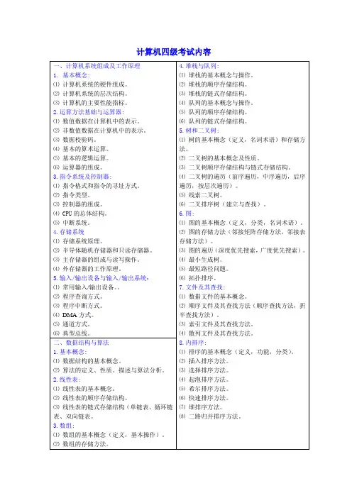 计算机四级考试内容