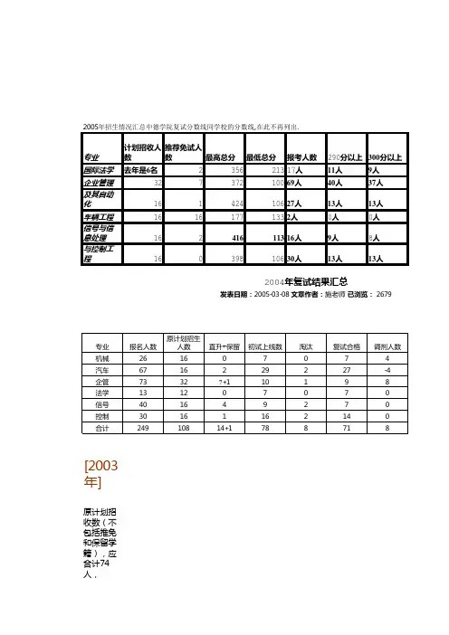 同济大学2005年招生情况汇总