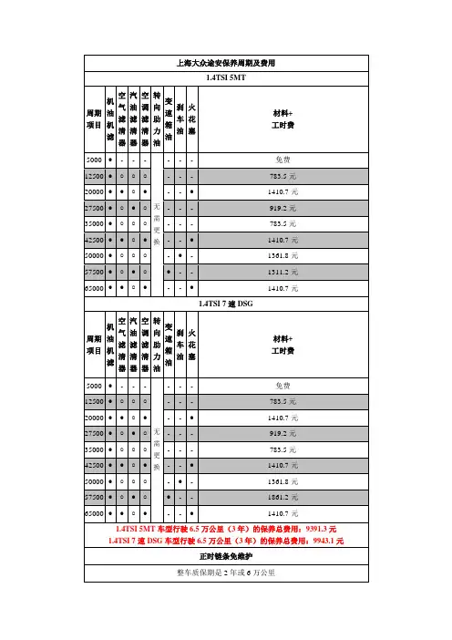 上海大众途安保养周期及费用
