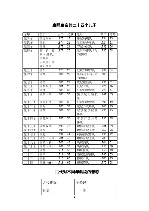 康熙皇帝的二十四个儿子