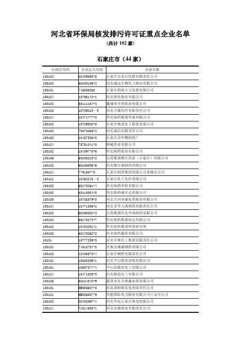 河北省环保局核发排污许可证重点企业名单(共计192家)