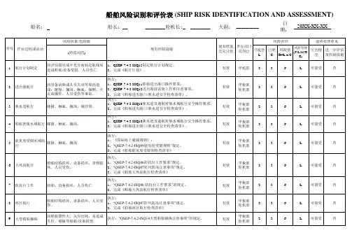 船舶风险识别和评价表