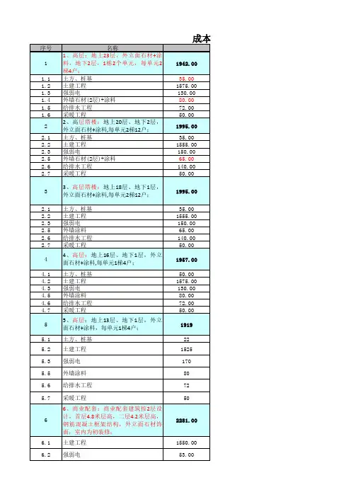 建安成本估算9.27