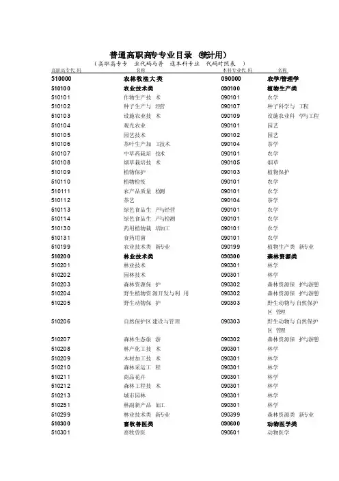 高职高专专业代码与普通本科专业代码对照表
