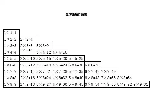 完整九九乘法口诀表(大小写打印版)