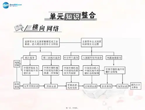 高考历史 第四单元 内忧外患与中华民族的奋起单元知识整合配套课件 岳麓版版必修1