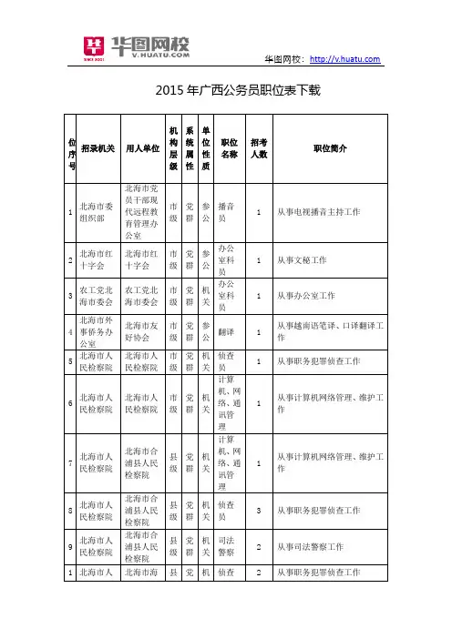 2015年广西公务员职位表下载