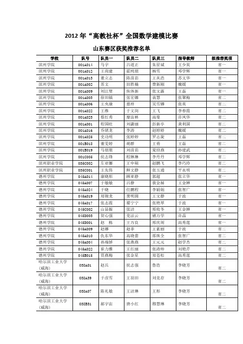 2012年全国数学建模比赛山东赛区获奖推荐名单