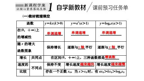 不同函数增长的差异ppt课件