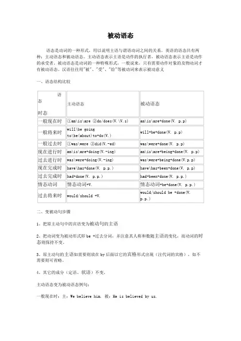 被动语态一般规则