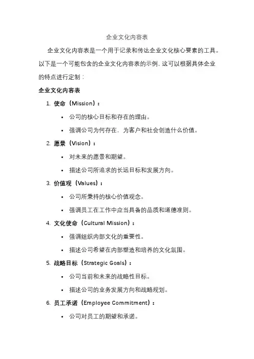 企业文化内容表