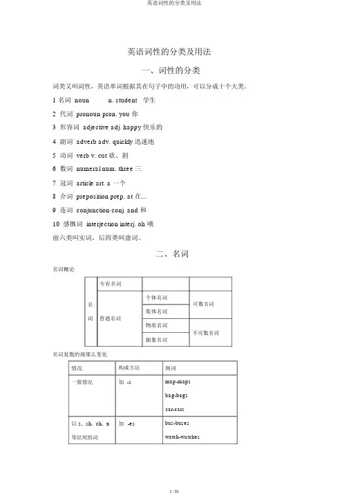 英语词性的分类及用法