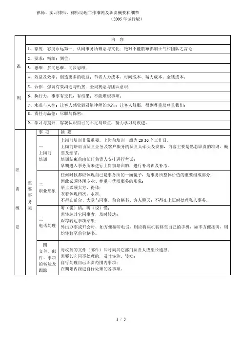 律师、实习律师、律师助理工作准则及职责概要和细节