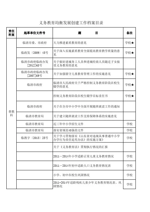教育均衡创建文件目录(最新)