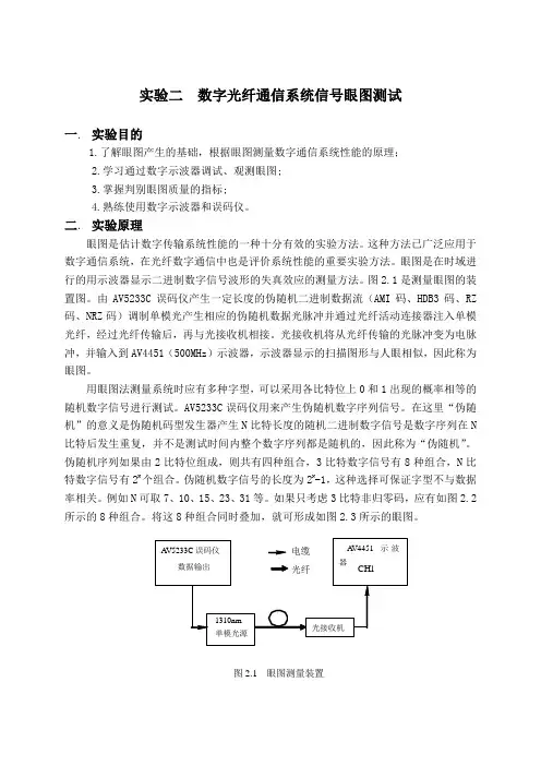 实验二数字光纤通信系统信号眼图测试